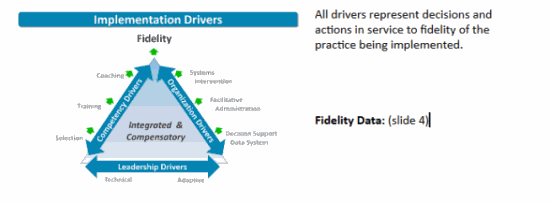 Implementation Drivers - All drivers represent decisions and actions in service to fidelity of the practice being implemented. 